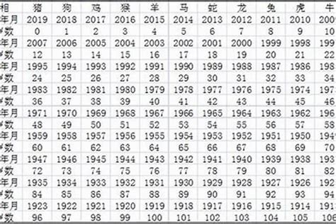 2006年出生|2006年出生今年多大了,2006年出生2024年多少岁